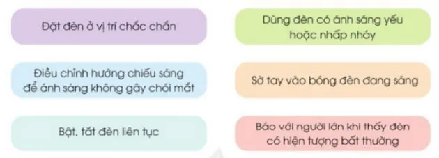 Công nghệ lớp 3 Bài 2: Sử dụng đèn học