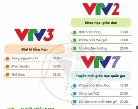 Công nghệ lớp 3 Bài 5: Sử dụng máy thu hình