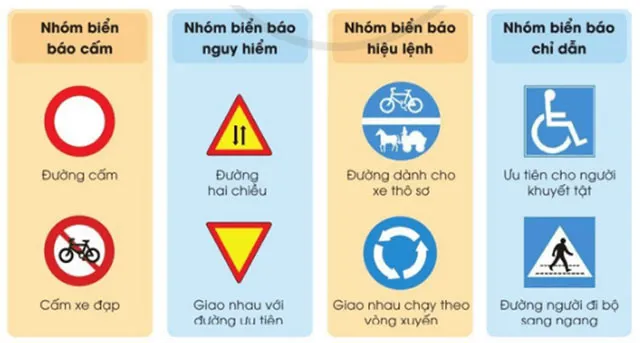 Công nghệ lớp 3 Bài 8: Làm biển báo giao thông