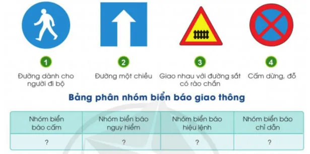 Công nghệ lớp 3 Bài 8: Làm biển báo giao thông