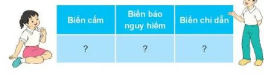 Công nghệ lớp 3 Bài 9: Làm biển báo giao thông