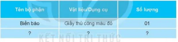 Công nghệ lớp 3 Bài 9: Làm biển báo giao thông