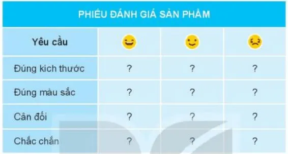 Công nghệ lớp 3 Bài 9: Làm biển báo giao thông