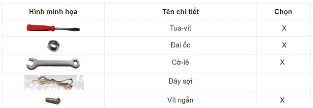 Công nghệ lớp 4 Bài 6: Bộ lắp ghép mô hình kĩ thuật