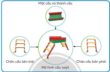 Công nghệ lớp 4 Bài 7: Em lắp ghép mô hình kĩ thuật