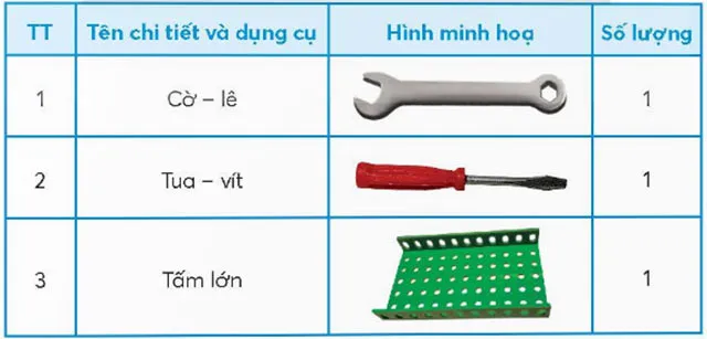 Công nghệ lớp 4 Bài 7: Em lắp ghép mô hình kĩ thuật