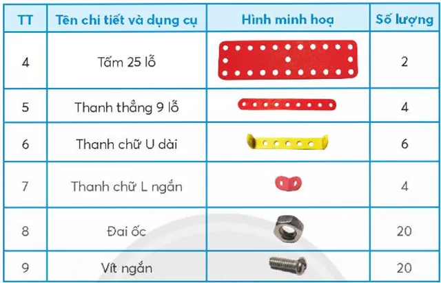 Công nghệ lớp 4 Bài 7: Em lắp ghép mô hình kĩ thuật