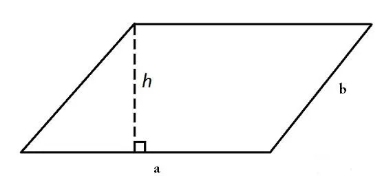 Công thức tính Chu vi hình, Diện tích hình bình hành