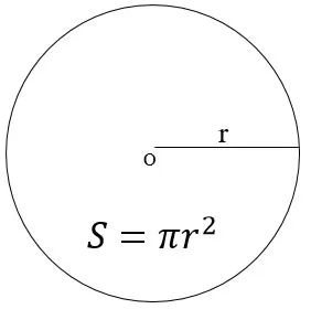 Công thức tính Chu vi và Diện tích hình tròn