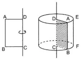 Công thức tính thể tích hình trụ