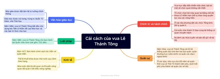 Cuộc cải cách của Lê Thánh Tông