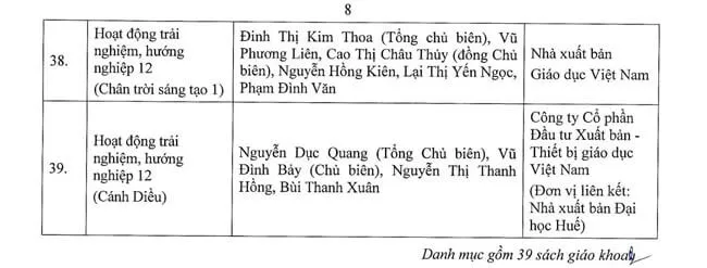 Danh mục sách giáo khoa lớp 12 năm 2024 – 2025