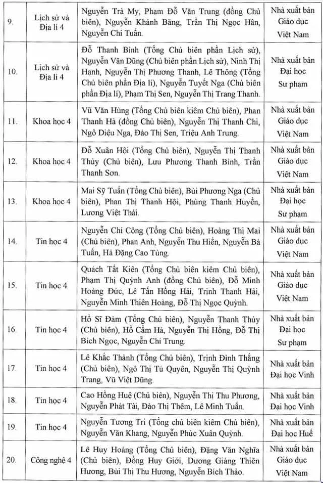 Danh mục sách giáo khoa lớp 4 năm 2023 – 2024