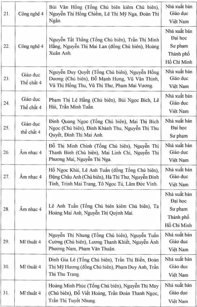 Danh mục sách giáo khoa lớp 4 năm 2023 – 2024