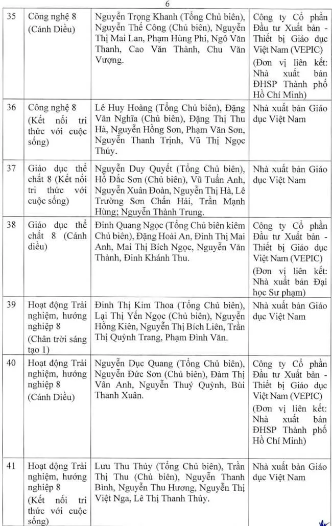 Danh mục sách giáo khoa lớp 8 năm 2023 – 2024