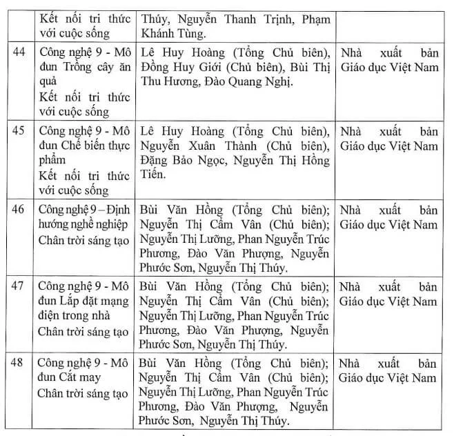 Danh mục sách giáo khoa lớp 9 năm 2024 – 2025