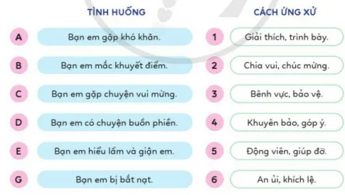 Đạo đức lớp 4 Bài 10: Em nuôi dưỡng quan hệ bạn bè