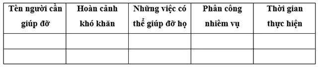 Đạo đức lớp 4 Bài 2: Cảm thông, giúp đỡ người gặp khó khăn