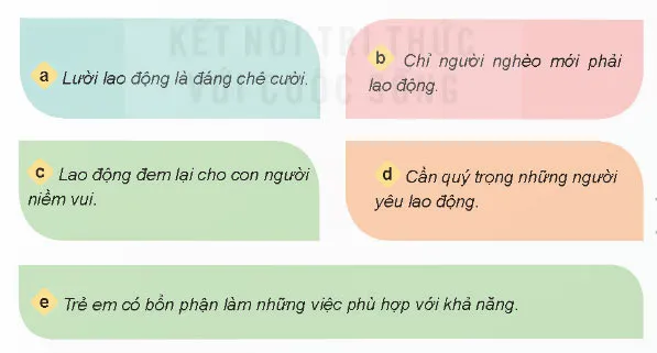 Đạo đức lớp 4 Bài 3: Yêu lao động