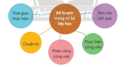 Đạo đức lớp 4 Bài 7: Em bảo vệ của công