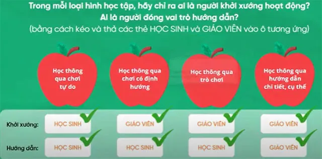 Đáp án Module Học thông qua Chơi