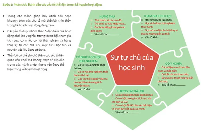 Đáp án Module Học thông qua Chơi