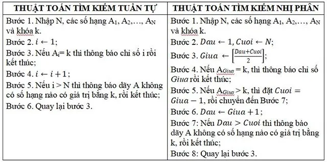 Đáp án tự luận Mô đun 4 môn Tin học THPT