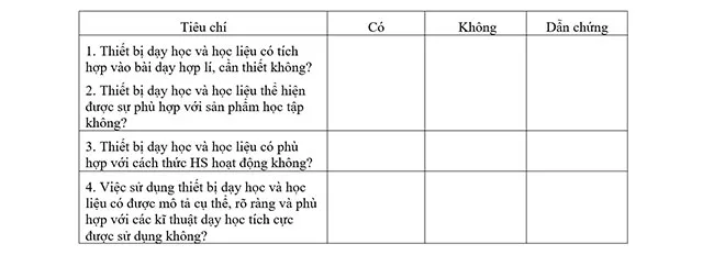 Đáp án tự luận Mô đun 9 môn Công nghệ THCS