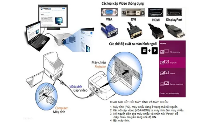 Đáp án tự luận Mô đun 9 môn Công nghệ Tiểu học