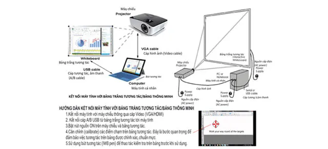 Đáp án tự luận Mô đun 9 môn Công nghệ Tiểu học