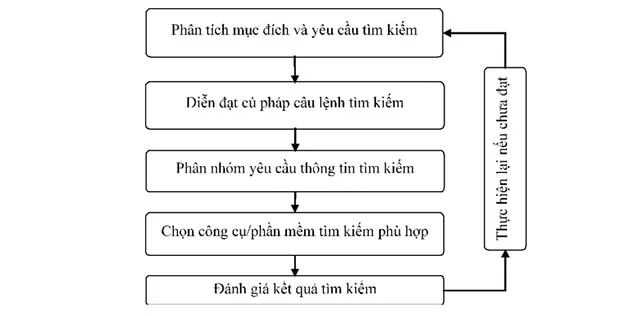 Đáp án tự luận Mô đun 9 môn Toán Tiểu học