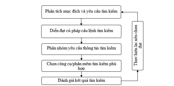 Đáp án tự luận Mô đun 9 THCS