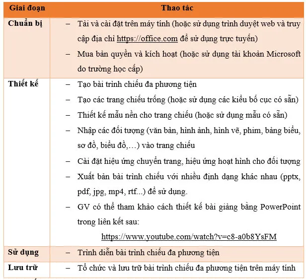 Đáp án tự luận Mô đun 9 THCS