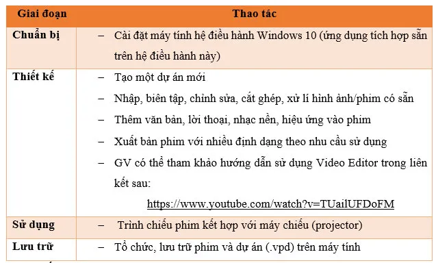 Đáp án tự luận Mô đun 9 THCS