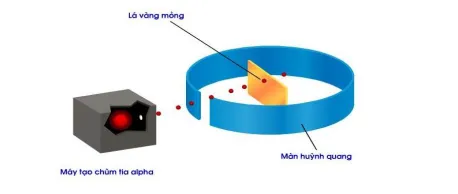 Đề cương ôn tập giữa học kì 1 môn Hóa học 10 sách Cánh diều