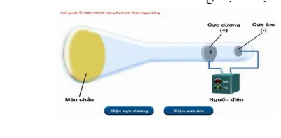 Đề cương ôn tập giữa học kì 1 môn Hóa học 10 sách Cánh diều