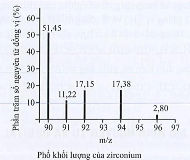 Đề cương ôn tập giữa học kì 1 môn Hóa học 10 sách Kết nối tri thức với cuộc sống