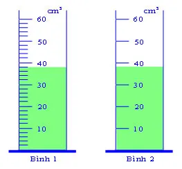 Đề cương ôn tập giữa học kì 1 môn Khoa học tự nhiên 6 sách Chân trời sáng tạo