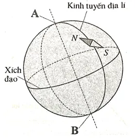 Đề cương ôn tập giữa học kì 2 môn Khoa học tự nhiên 7 năm 2023 – 2024 (Sách mới)