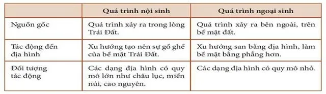 Đề cương ôn tập giữa học kì 2 môn Lịch sử – Địa lí 6 năm 2023 – 2024 (Sách mới)