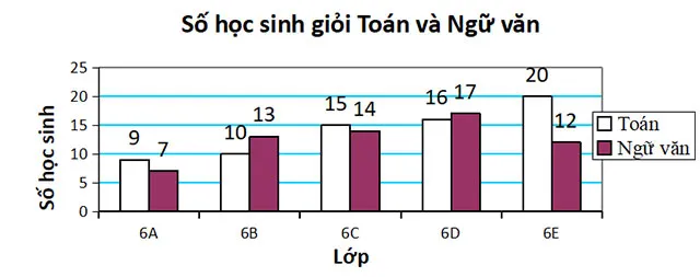 Đề cương ôn tập giữa học kì 2 môn Toán 6 năm 2023 – 2024 (Sách mới)