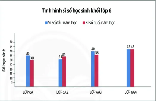 Đề cương ôn tập giữa học kì 2 môn Toán 6 sách Cánh diều