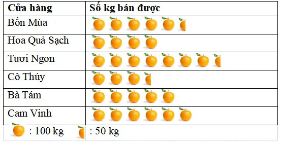 Đề cương ôn tập giữa học kì 2 môn Toán 6 sách Kết nối tri thức với cuộc sống