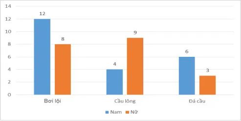 Đề cương ôn tập giữa học kì 2 môn Toán 6 sách Kết nối tri thức với cuộc sống