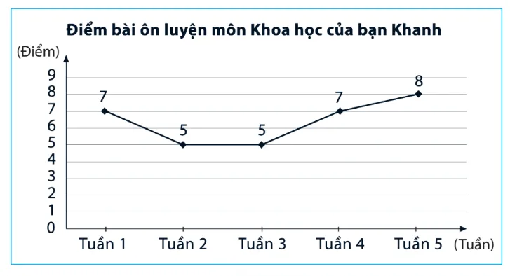 Đề cương ôn tập học kì 1 môn Toán 7 sách Chân trời sáng tạo