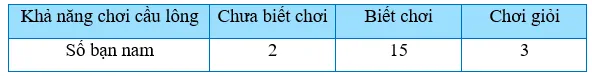 Đề cương ôn tập học kì 1 môn Toán 7 sách Kết nối tri thức với cuộc sống