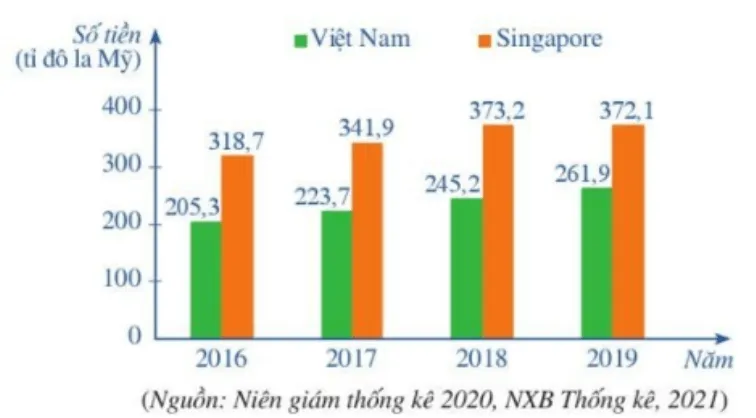 Đề cương ôn tập học kì 1 môn Toán 8 sách Chân trời sáng tạo