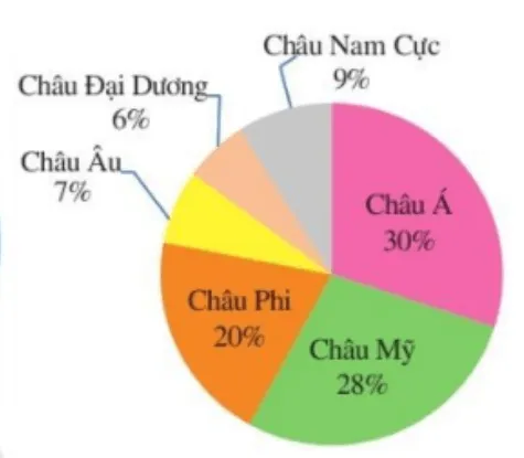 Đề cương ôn tập học kì 1 môn Toán 8 sách Chân trời sáng tạo