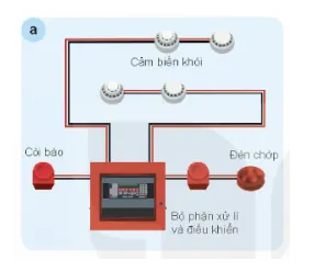 Đề cương ôn tập học kì 2 môn Công nghệ 8 sách Kết nối tri thức với cuộc sống