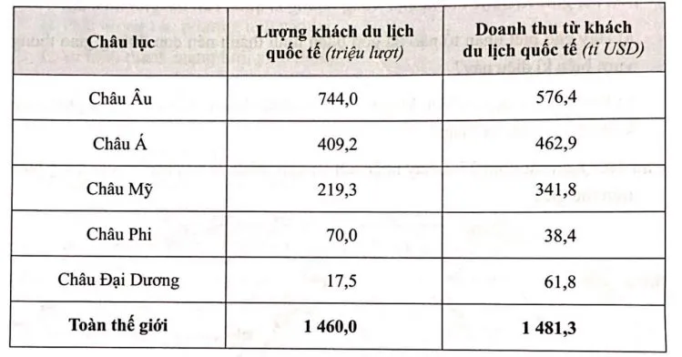 Đề cương ôn tập học kì 2 môn Địa lí 10 sách Kết nối tri thức với cuộc sống